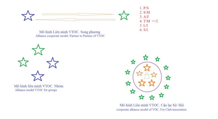 Mohinh.quantri.lienket