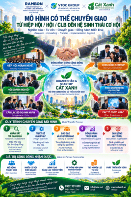 Cat Xanh Chuyen Giao Mo Hinh Hoi Dn Startup