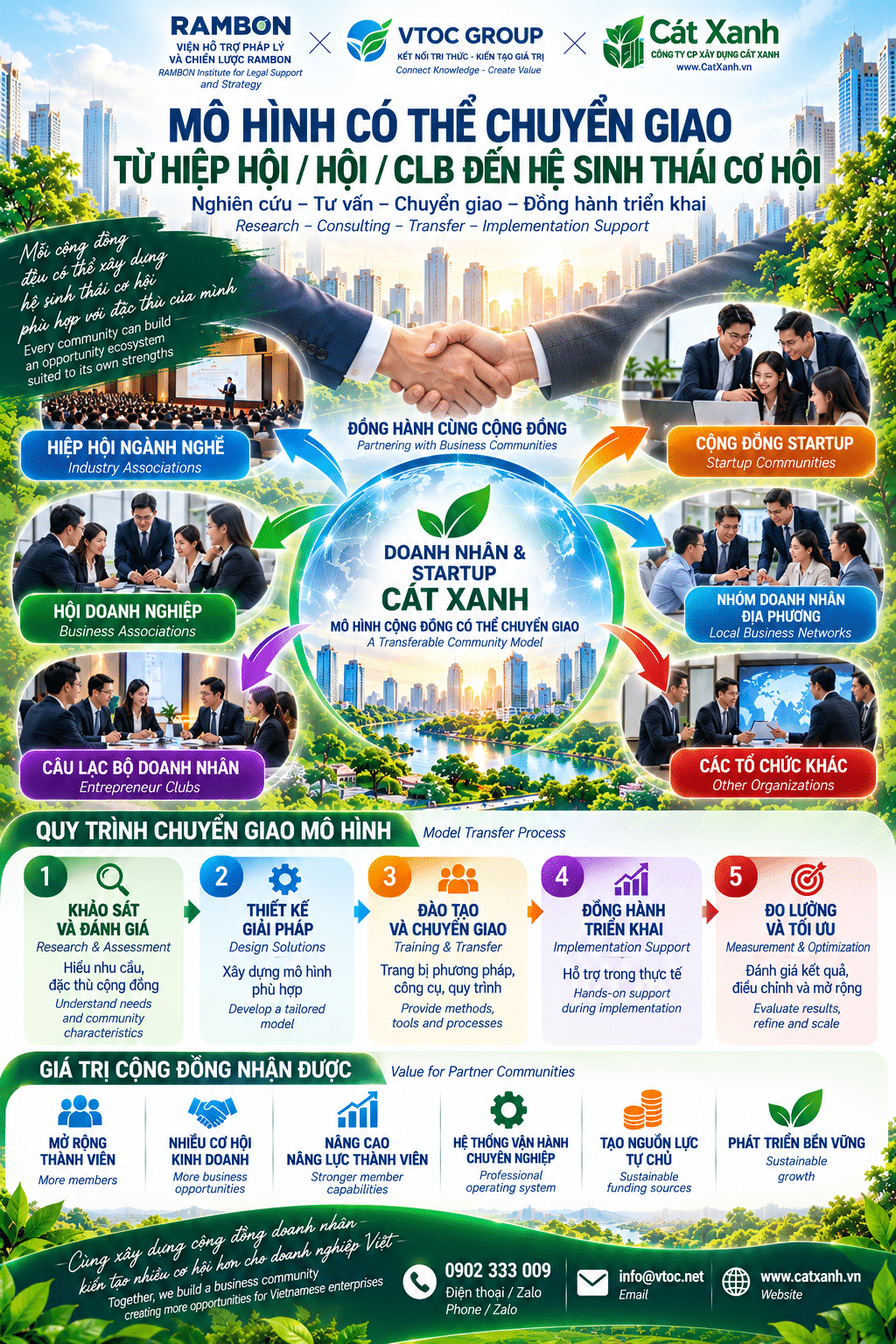 Cat Xanh Chuyen Giao Mo Hinh Hoi Dn Startup